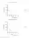 Fig. 86 - Long-acting coagulation factors and methods of producing same