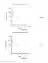 Fig. 87 - Long-acting coagulation factors and methods of producing same
