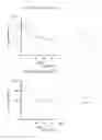 Fig. 89 - Long-acting coagulation factors and methods of producing same