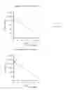 Fig. 92 - Long-acting coagulation factors and methods of producing same