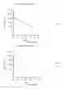 Fig. 93 - Long-acting coagulation factors and methods of producing same