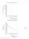 Fig. 94 - Long-acting coagulation factors and methods of producing same