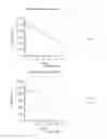 Fig. 95 - Long-acting coagulation factors and methods of producing same