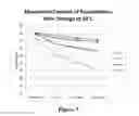 Fig. 06 - Antibody formulations and methods