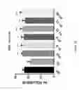 Fig. 22 - Functional peptide analogs of PEDF