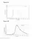 Fig. 02 - Purified antibody composition
