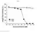 Fig. 02 - Use of an anti-Ang2 antibody