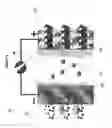Fig. 02 - ELECTROLYTE ADDITIVES IN SUPPORT OF FIVE VOLT LITHIUM ION CHEMISTRY
