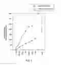Fig. 02 - Isothermal amplification using oligocation-conjugated primer sequences