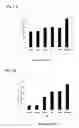 Fig. 02 - Enzyme compositions