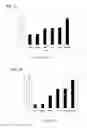 Fig. 03 - Enzyme compositions