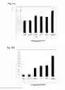 Fig. 04 - Enzyme compositions