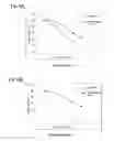 Fig. 10 - Enzyme compositions