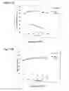 Fig. 13 - Enzyme compositions
