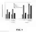 Fig. 02 - Targeted histone acetylation