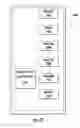 Fig. 19 - Methods and apparatus for adaptive receiver diversity in a wireless network