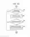 Fig. 35 - Gaming machine and methods of allowing a player to play gaming machines having selectable reel configurations