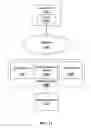 Fig. 12 - Systems and methods of linking gaming stations administering different wagering games to the same progressive jackpot