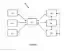 Fig. 02 - Accelerated directed evolution of microbial consortia for the development of desirable plant phenotypic traits
