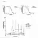 Fig. 04 - Lectins and uses thereof