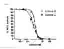 Fig. 07 - Lectins and uses thereof