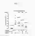 Fig. 03 - Kinase inhibitors