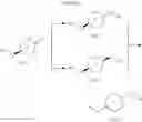 Fig. 102 - Kinase inhibitors