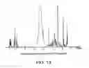Fig. 13 - METAL COORDINATED COMPOSITIONS