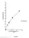 Fig. 06 - Composition Having Antiviral Activity against Flavivirus
