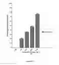 Fig. 07 - Composition Having Antiviral Activity against Flavivirus