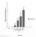 Fig. 09 - Composition Having Antiviral Activity against Flavivirus