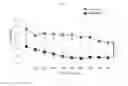 Fig. 08 - Methods and compositions for treating arteriosclerotic vascular diseases
