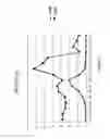 Fig. 03 - Affinity chromatography matrix