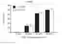 Fig. 02 - Combined space maintenance and bone regeneration system for the reconstruction of large osseous defects