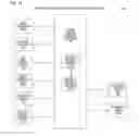 Fig. 16 - Apparatus and method for active modeling of non-system devices in a demand coordination network