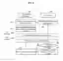 Fig. 07 - Service method and system for providing service using user activity