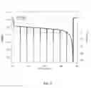 Fig. 10 - DATA DRIVEN/PHYSICAL HYBRID MODEL FOR SOC DETERMINATION  IN LITHIUM BATTERIES