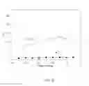 Fig. 11 - DATA DRIVEN/PHYSICAL HYBRID MODEL FOR SOC DETERMINATION  IN LITHIUM BATTERIES