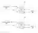 Fig. 01 - High-throughput message generation