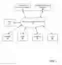 Fig. 02 - Electronic Funds Transfer Consumer Authorization Verification System