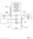 Fig. 10 - Electronic Funds Transfer Consumer Authorization Verification System