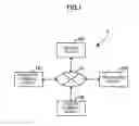 Fig. 02 - Processing device, processing method, program, and recording medium