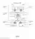 Fig. 28 - Data transfer, synchronising applications, and low latency networks