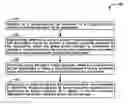 Fig. 01 - Dynamic sizing of memory caches