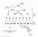 Fig. 07 - Administering inter-core communication via shared memory