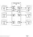 Fig. 08 - Administering inter-core communication via shared memory