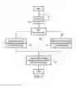 Fig. 10 - REGISTER MAPPING WITH MULTIPLE INSTRUCTION SETS
