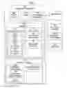 Fig. 02 - Bootstrap OS protection and recovery