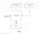 Fig. 02 - Method of provisioning persistent household keys for in-home media content distribution