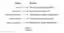 Fig. 02 - METHOD FOR STORING AND APPLYING RELATED SETS OF PATTERN/MESSAGE RULES